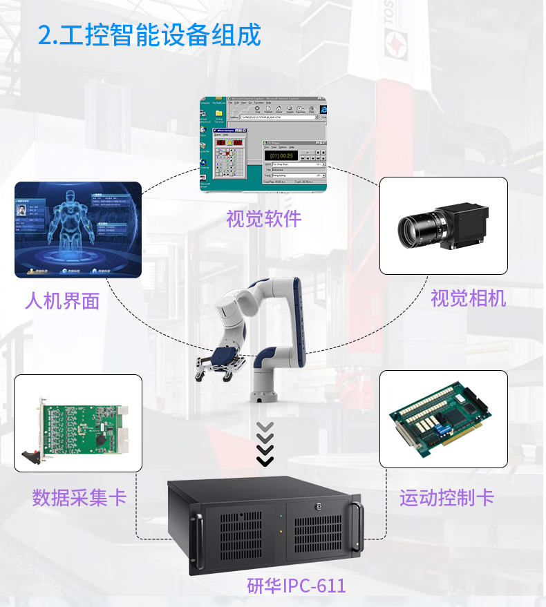 研华工控机 IPC-611