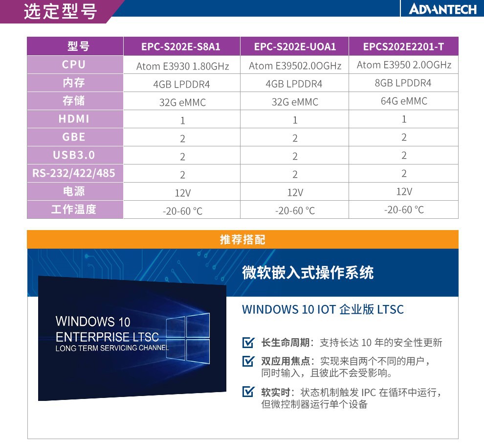 研华工控机EPC-S202