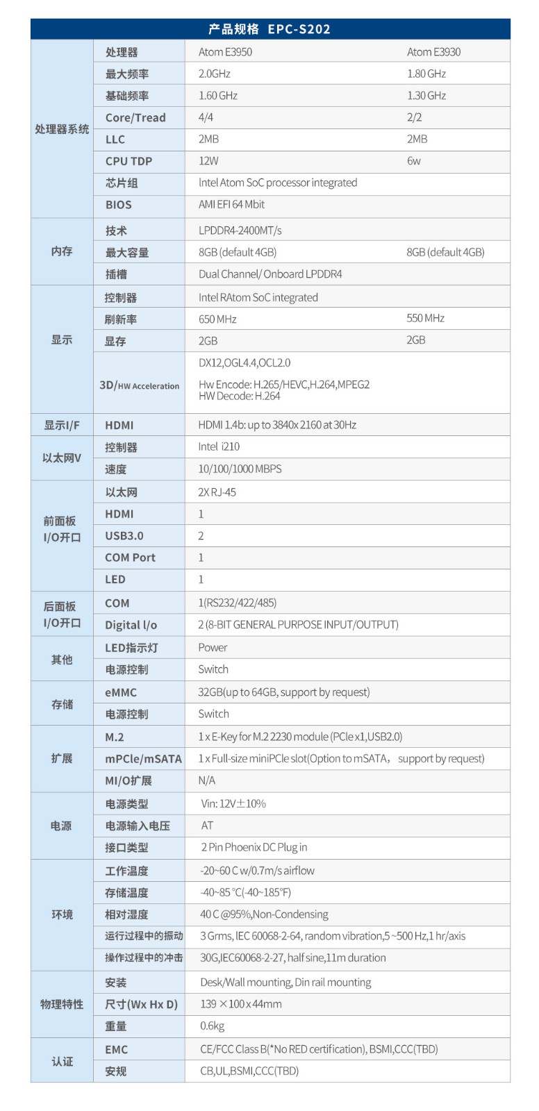 研华工控机EPC-S202